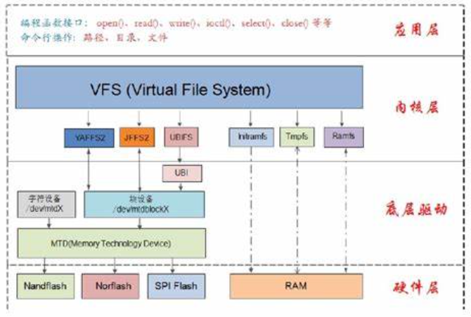 怎么拥有一个系统 61daa3c4c1724.png