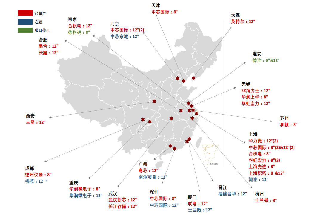 中国国内半导体产能分布
