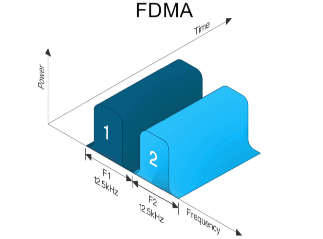 fdma的工作原理 Fdma的特点 - 与非网