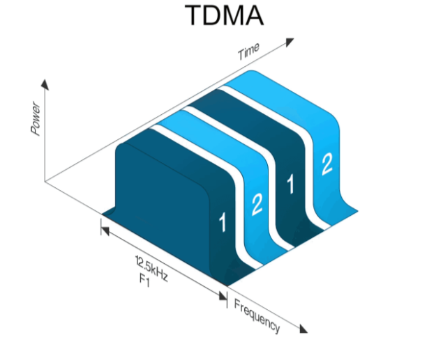 TDMA的优点和缺点