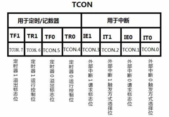 板送来的lvds图像数据输入信号(输入信号包含rgb数据信号,时钟信号