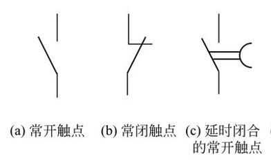 常閉觸點閉合是1還是0常閉觸點圖形符號