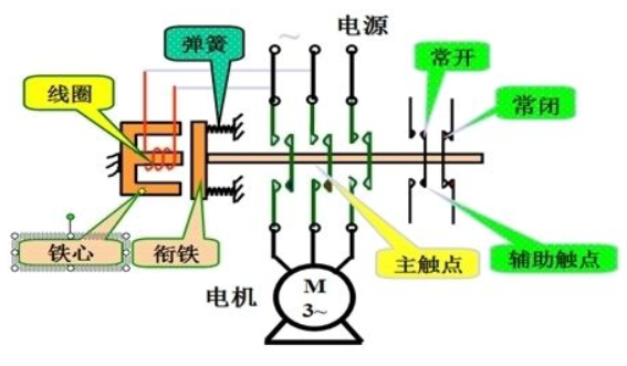 常开触点和常闭触点工作原理 常闭触点和常开触点的画法 - 与非网
