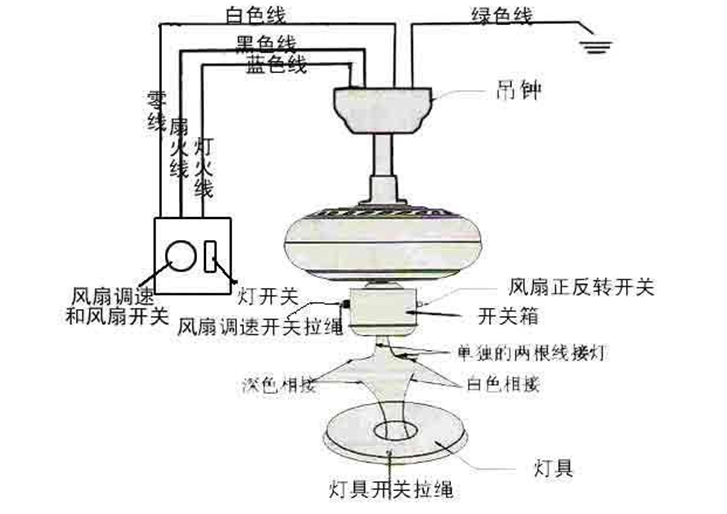 吊扇的接法图片