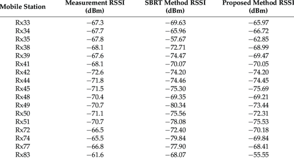 Rssi Rssi rssi-rssi
