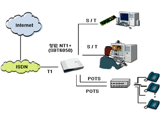 ISDN有哪些特点