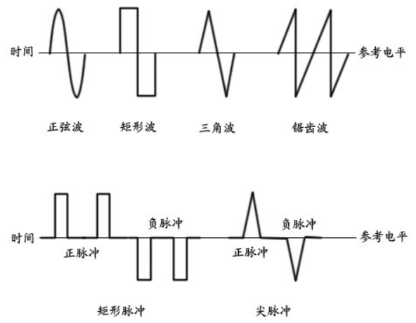 脉冲信号和开关量信号的不同