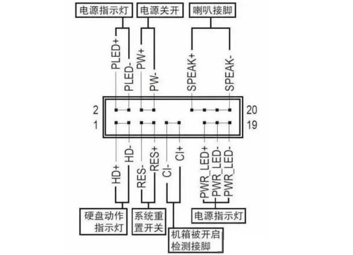 1,開關機跳線和指示燈的接法:2,其他線的接法:hd audio和usb的形狀是