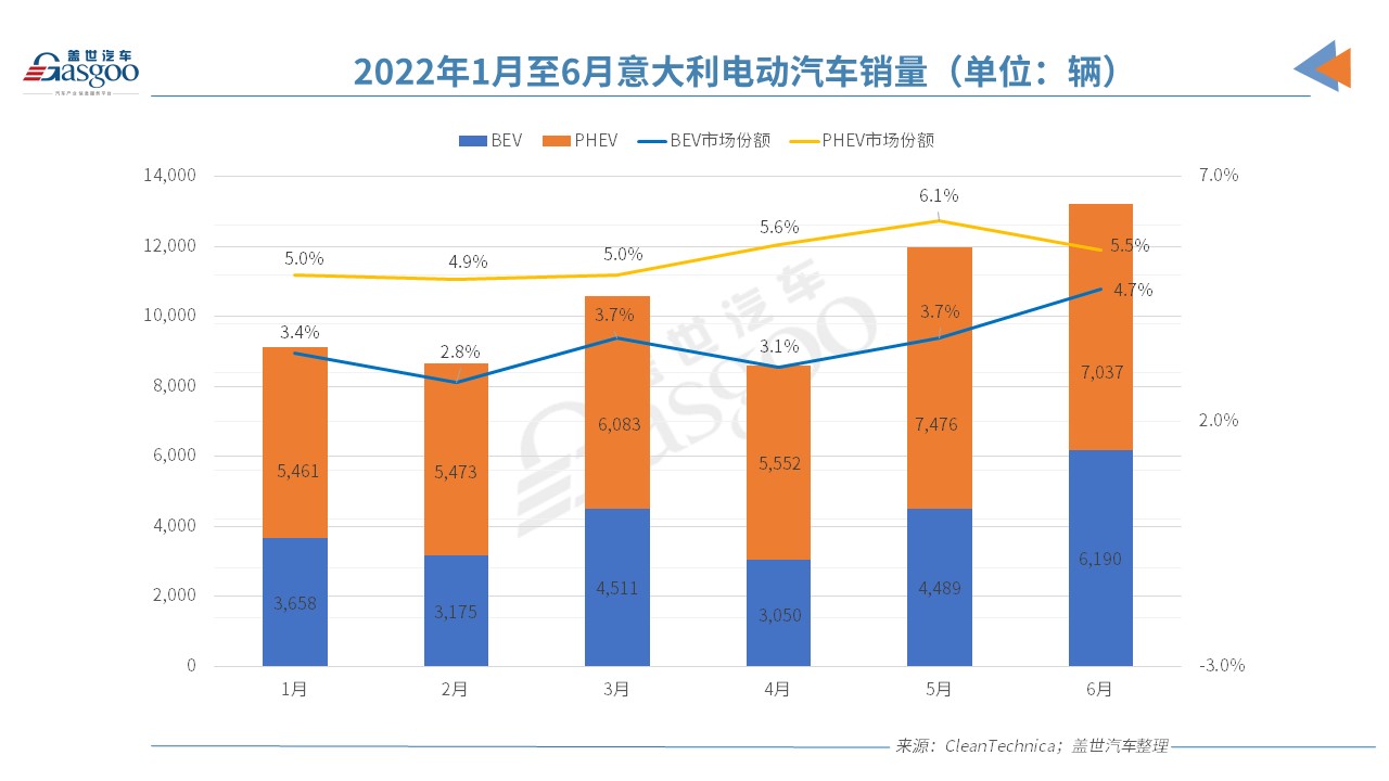 欧洲电动车市“半年考”交卷，谁是那个尖子生？