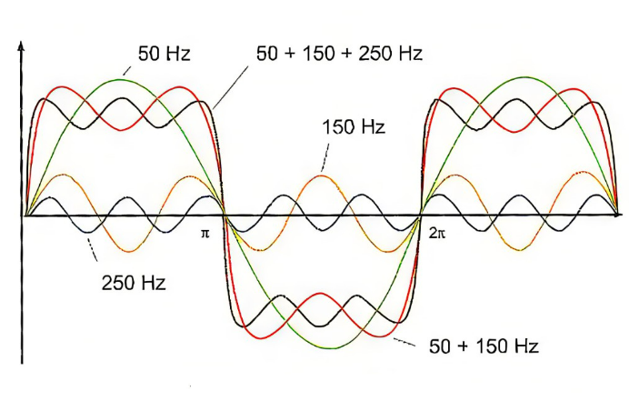 谐波是什么