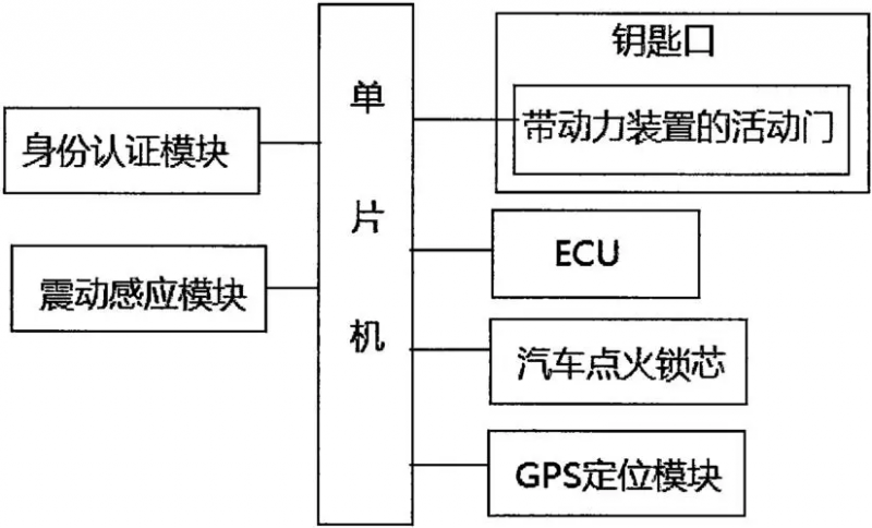 1,拿到车钥匙后,先按一下锁车键,然后按住解锁键5秒,汽车防盗系统就