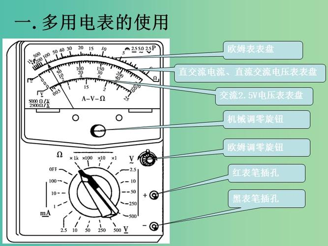 歐姆表即是多用電錶的電阻測量擋.歐姆表測電阻所依據的