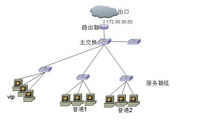 其特点有哪些?