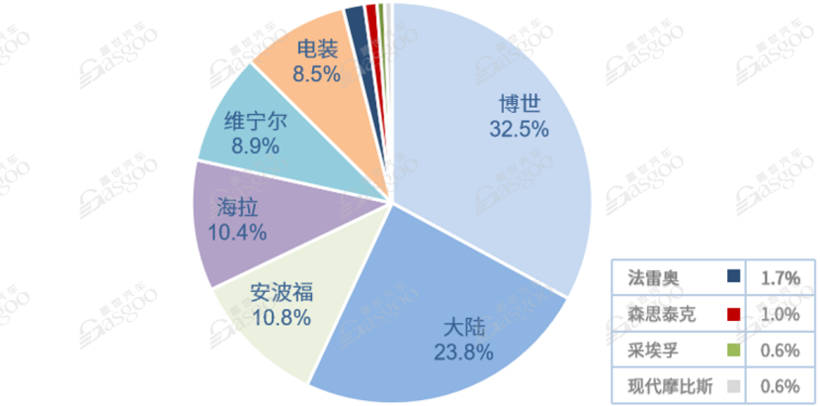 【供应链报告】芯片算法成本占比竟超四分之三,国产毫米波雷达如何破局?