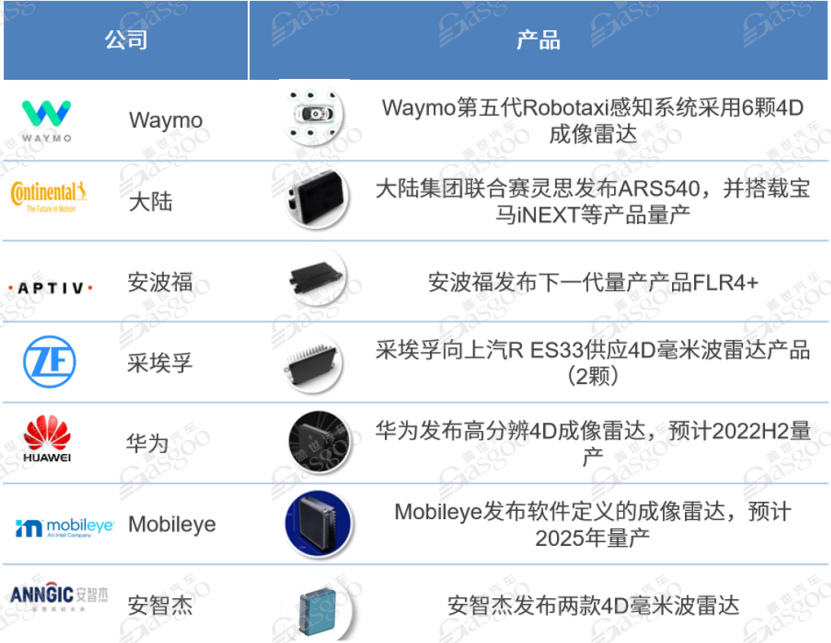 【供应链报告】芯片算法成本占比竟超四分之三,国产毫米波雷达如何破局?