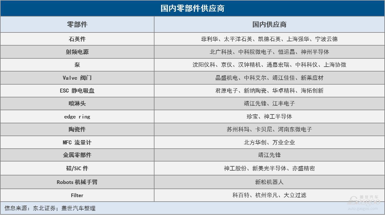 最高股价逆势翻盘超21%，国产半导体零部件的“春天”来了？