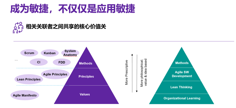 引领汽车软件开发赛道,莱科德的棋局与格局