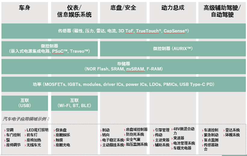 “新四化”浪潮席卷而来,英飞凌携智舱方案乘风破浪