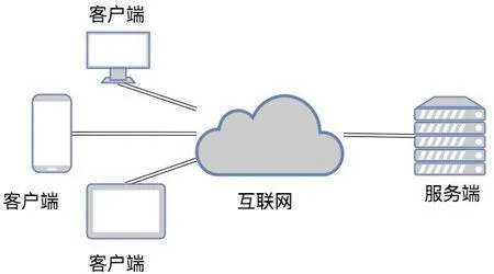 cs架构图图片