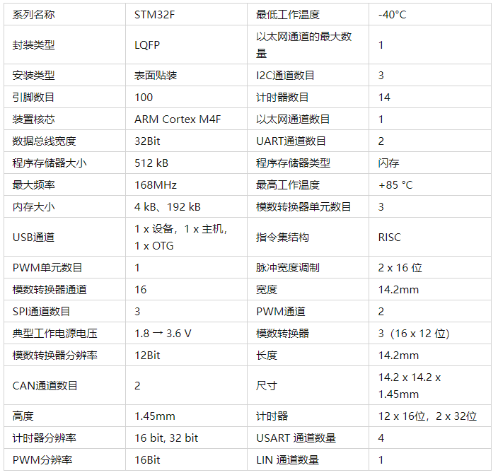 STM32F407VET6引脚图及中文资料