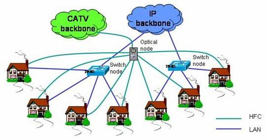 2.有线网络怎么变成无线网络