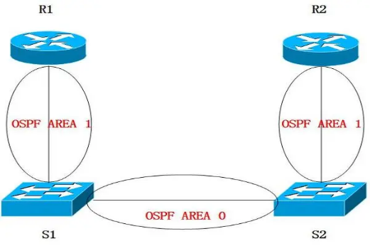 OSPF协议的特点