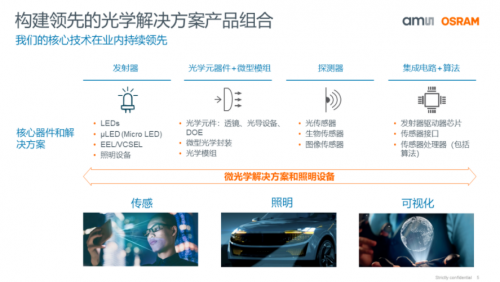 产品组合
