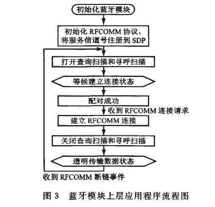 蓝牙模块上层应用程序流程