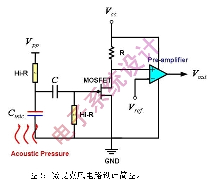 电话话筒的工作原理是什么_话筒图片卡通图片(2)