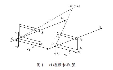 基于双目立体视觉伺服的智能车室内弯道控制