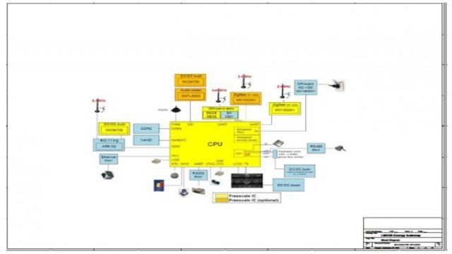 图5.家庭能量管理(HEM)平台电路图(1)