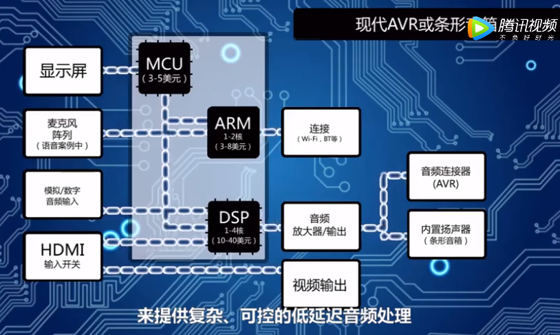 恩智浦基于i.MX 8M的沉浸式音频解决方案