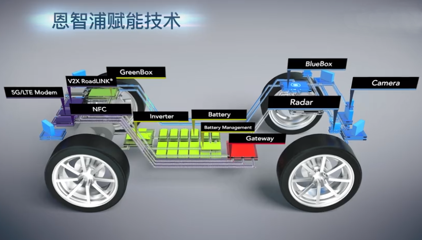 Rinspeed概念汽车采用恩智浦“黑”科技