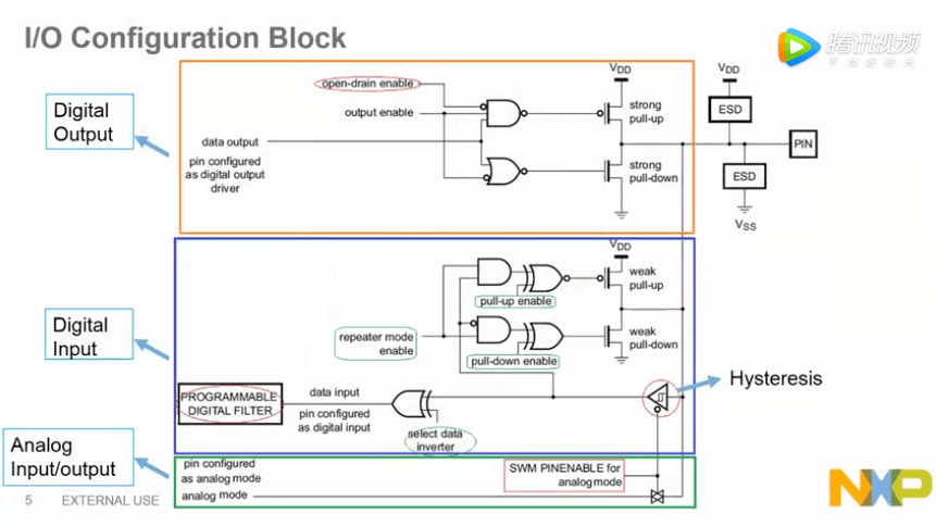 LPC802/804基础培训：引脚配置及输入输出模块01