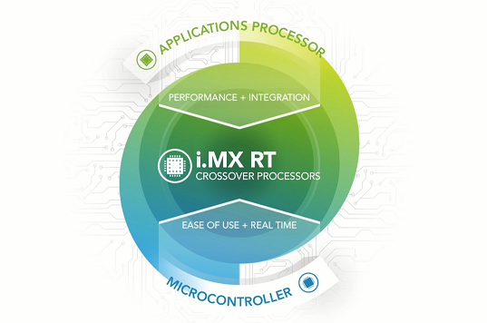 i.MX RT技术小课堂 - i.MX RT PCB板设计
