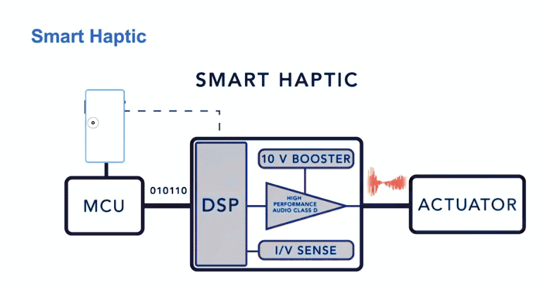 NXP® Smart Haptic: Introducing the TFA9914