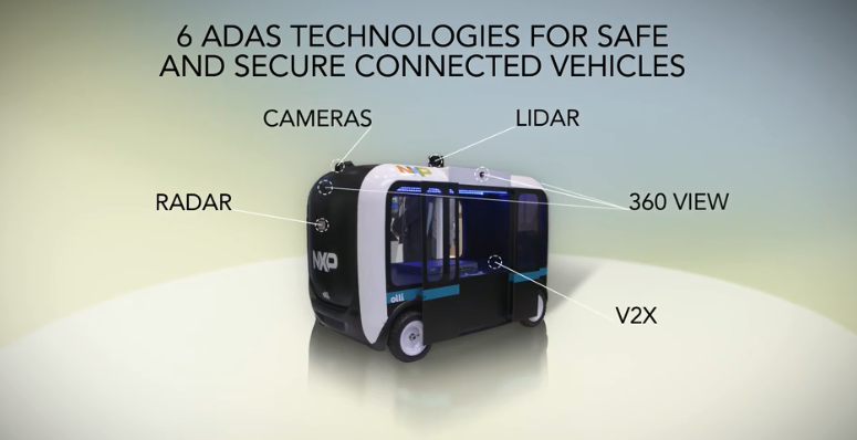 6 ADAS安全和安全连接车辆技术