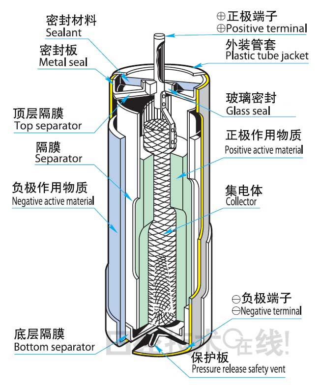 亚硫酰氯水解图片