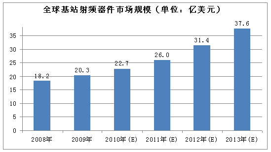 中美芯片半导体gdp对比_中美贸易战,利好国内半导体(3)