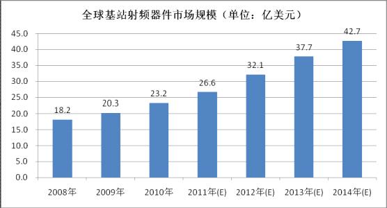 两部门经济均衡GDP_中国gdp经济增长图(3)