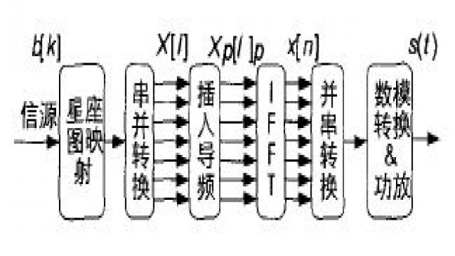 RF社区-功放