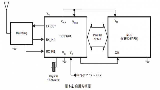 RF社区-RFID