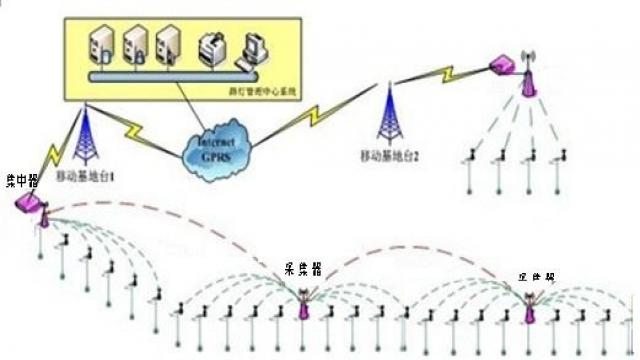 RF社区-ZigBee