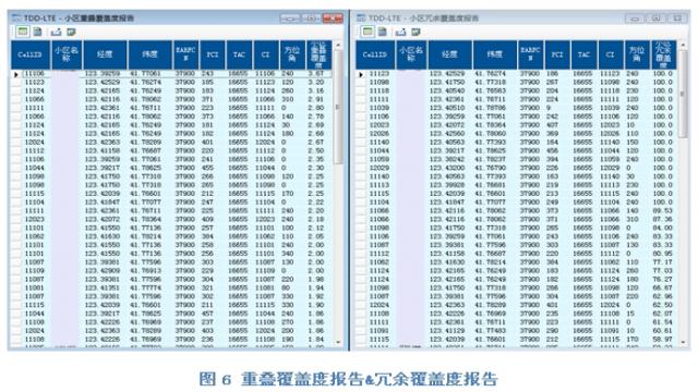 RF社区-LTE