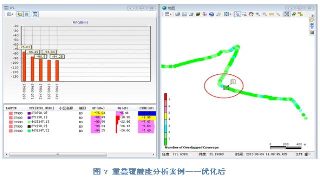 RF社区-LTE