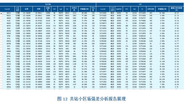 RF社区-LTE