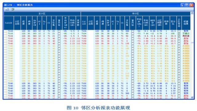 RF社区-LTE