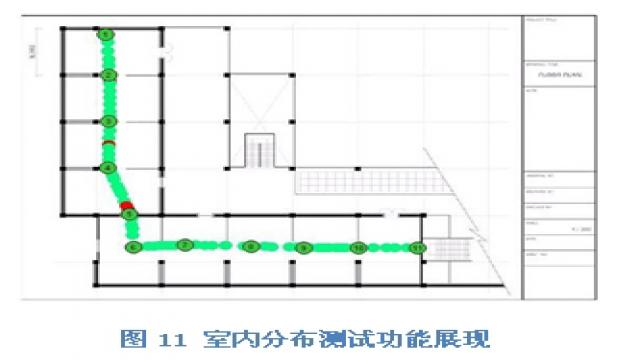 RF社区-LTE