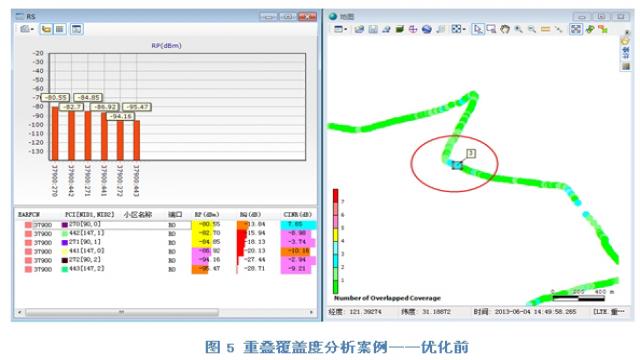 RF社区-LTE