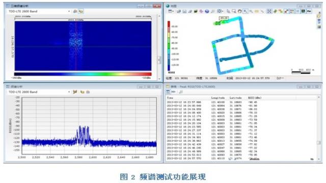 RF社区-LTE